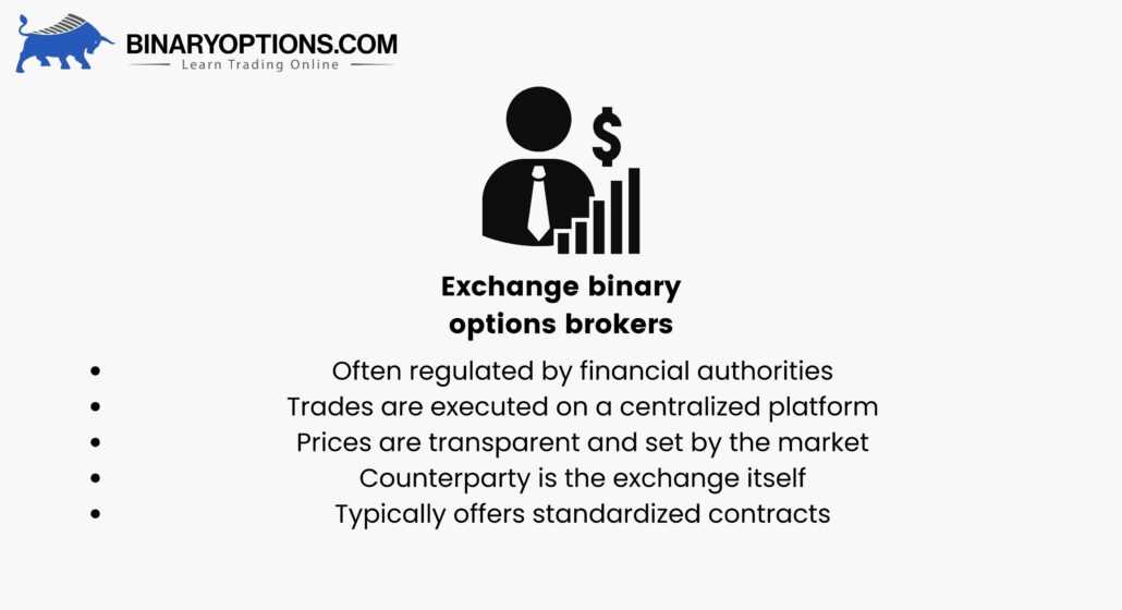 Exchange binary options brokers