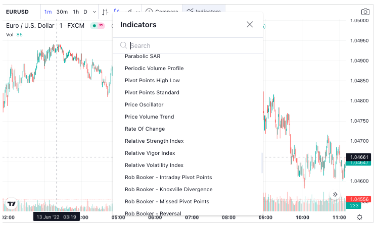 EUR USD Tradingview Indicators