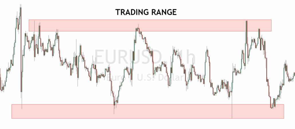 Binary-Options-trading-range