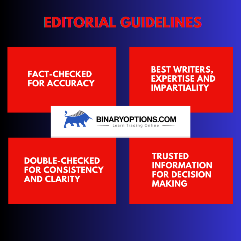 BinaryOptions Editorial Guidelines