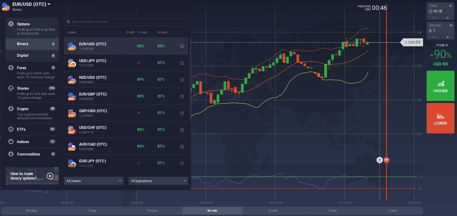 IQ-Option-trading-platform-screenshot